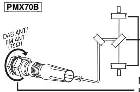 PANASONIC PMX 70 - Liitä antenni. - 2
