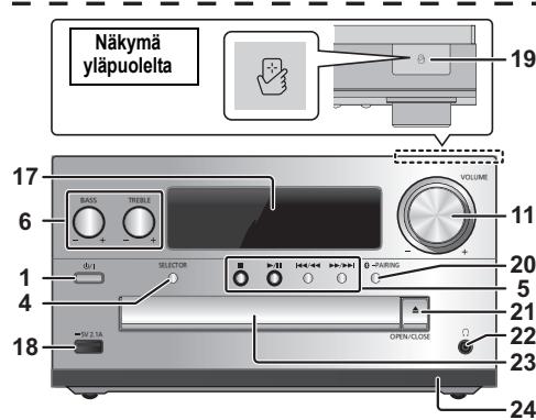 PANASONIC PMX 70 - Hallintatoimintojen yleiskatsaus - 2