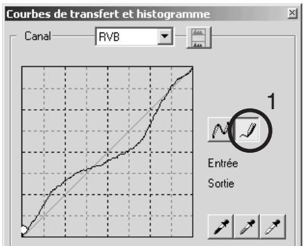MINOLTA DIMAGE VIEWER - Tracer une courbe de transfert à main levée - 1