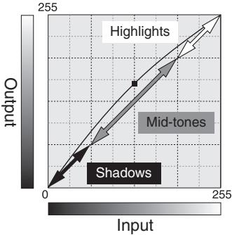 MINOLTA DIMAGE VIEWER - Guide de corrections de courbes de transfert - 1