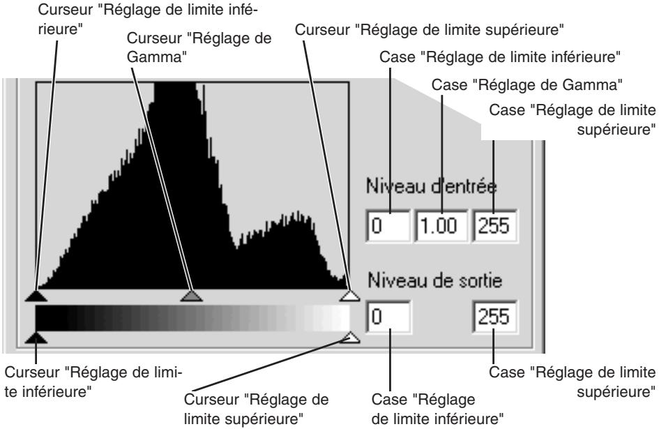 MINOLTA DIMAGE VIEWER - Corrections par historiagramme - 1