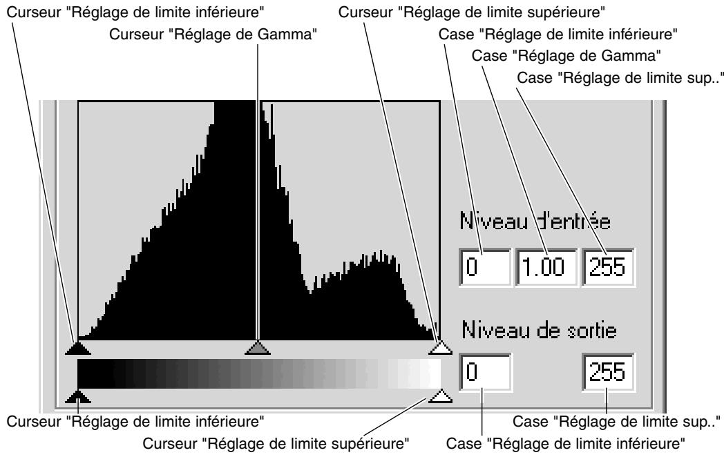 MINOLTA DIMAGE VIEWER 2.3 - Corrections par histogramme - 1