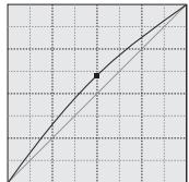 MINOLTA DIMAGE VIEWER 2.3 - Rapporter des détails dans les ombres - 2