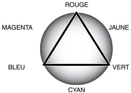 MINOLTA DIMAGE VIEWER 2.3 - Introduction à la couleur - 1