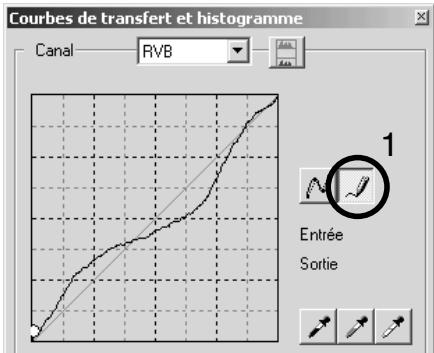 MINOLTA DIMAGE VIEWER 2.3 - Tracer une courbe de transfert à main levée - 1