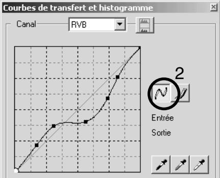 MINOLTA DIMAGE VIEWER 2.3 - Tracer une courbe de transfert à main levée - 2