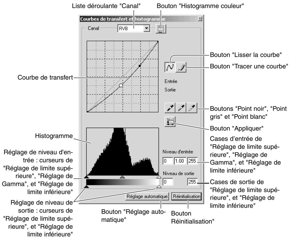 MINOLTA DIMAGE VIEWER 2.3 - Palettes de courbes de transfert et d'histogramme - 1