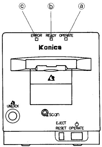 MINOLTA Q-SCAN - Face arrêté (Fig. 2) - 1