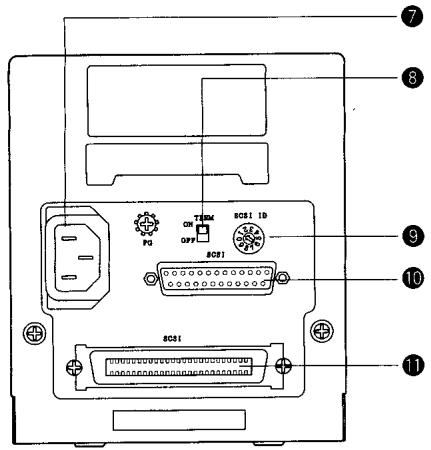 MINOLTA Q-SCAN - Nettoyage des pièces - 2