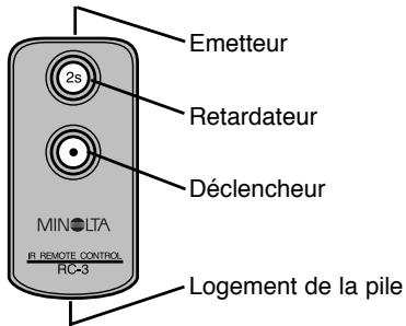 MINOLTA ZOOM 160C - NOMS DES ELEMENTS - 1