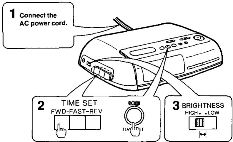 PANASONIC RC 6099 - To Set the Correct Time - 1