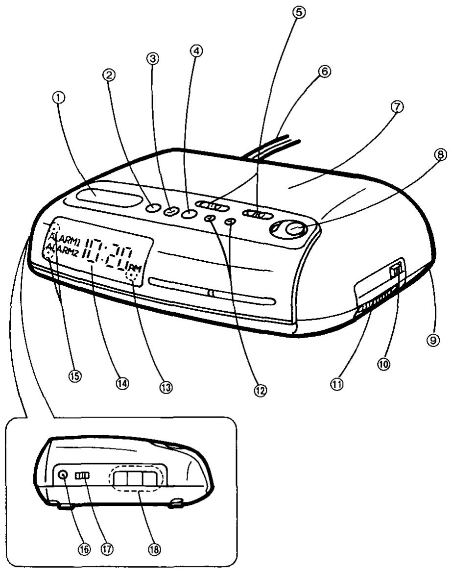 PANASONIC RC 6099 - Front Panel Controls and Functions - 1