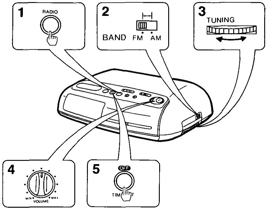 PANASONIC RC 6099 - Radio Operation - 1