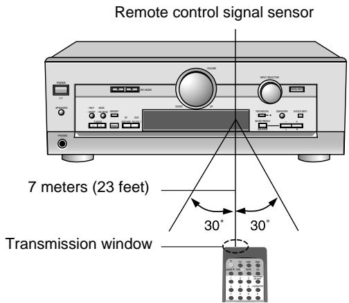 PANASONIC SA-HE70, SA HE 70 - The remote control - 2