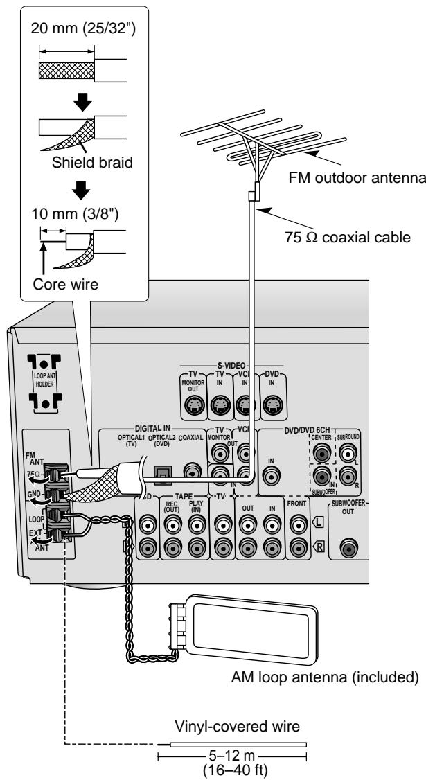 PANASONIC SA-HE70, SA HE 70 - FM outdoor antenna - 1