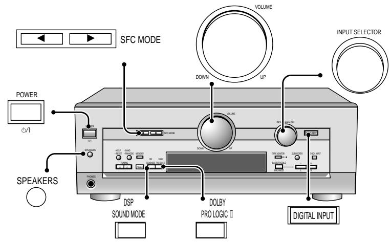 PANASONIC SA-HE70, SA HE 70 - Notes on using the Digital Signal Processor - 1