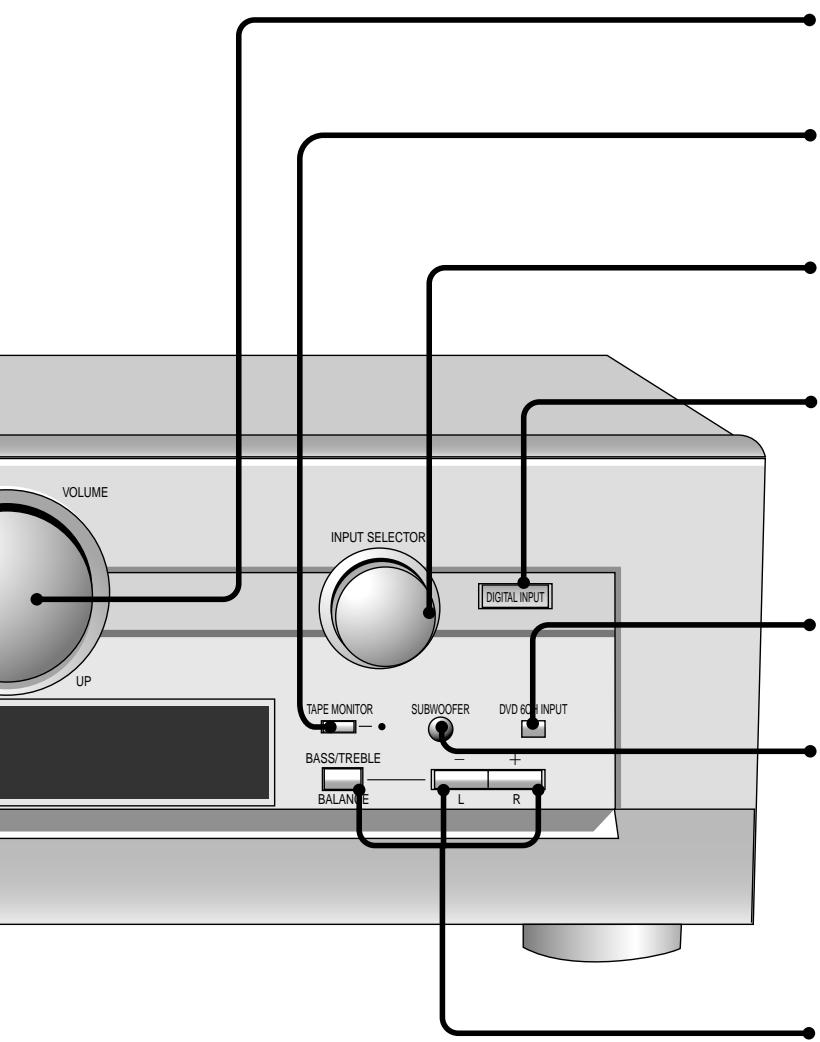 PANASONIC SA-HE70,  SA HE 70 - [Sound Mode,STEREO, SURROUND, SFC] - 1