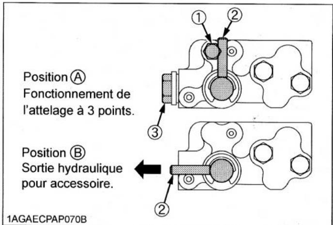 KUBOTA B1220 - Lorsque l'accessoire est attaché - 2