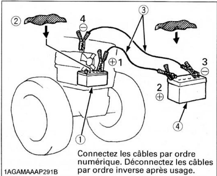 KUBOTA B1220 - Pour éviter des blessures : - 1