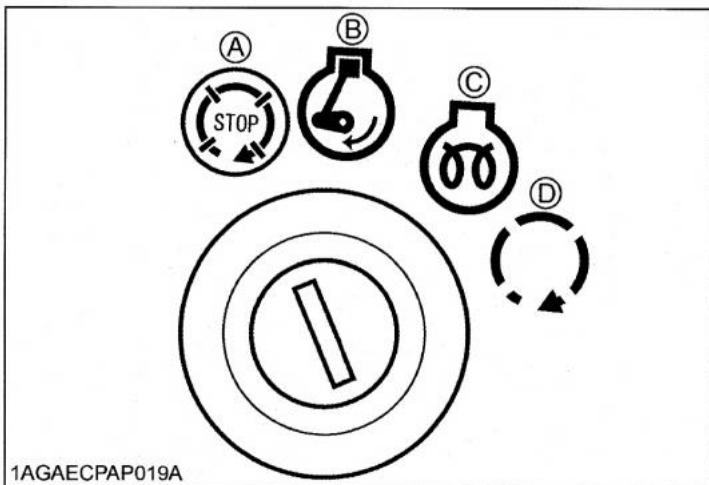 KUBOTA B1220 - Assurez-vous que le bouton d'arrêt du moteur est repoussé à l'intérieur. - 1