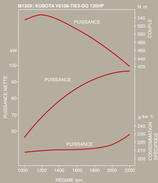 KUBOTA M130X - Moteur Kubota V6108 - 2