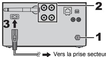 PANASONIC SC PMX100 - Pour effectuer les raccordements - 2