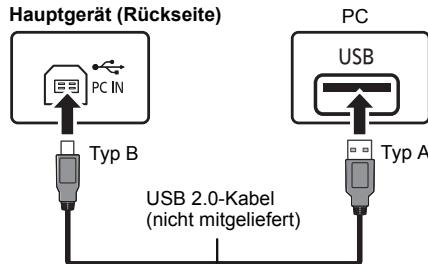 PANASONIC SC PMX100 - Wiedergabe von Audio von einem PC - 1