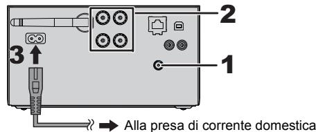PANASONIC SC PMX100 - Collegamenti - 1