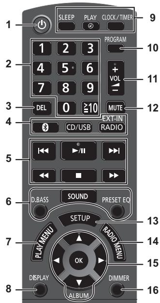 PANASONIC SC PMX100 - Présentation des commandes - 1