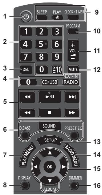 PANASONIC SC PMX100 - Overzicht van de bedieningsfuncties - 1