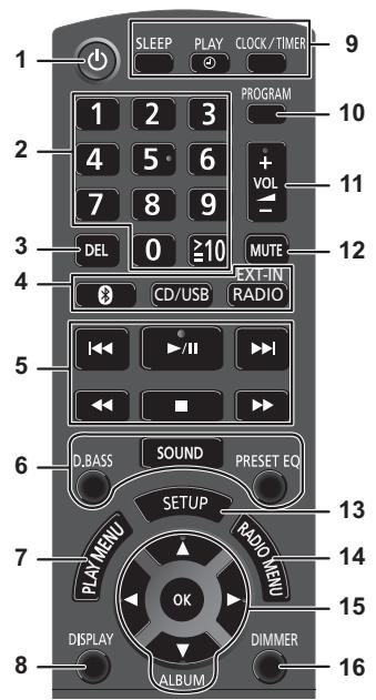 PANASONIC SC PMX100 - Liste der Bedienelemente - 1