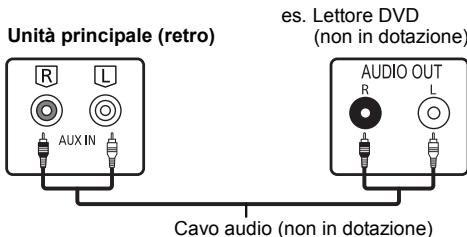 PANASONIC SC PMX100 - Concessione di altri dispositivi - 1