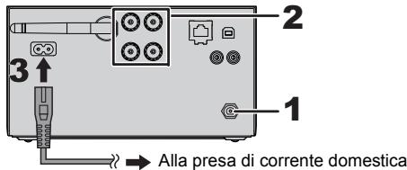 PANASONIC SC PMX100 - Collegamenti - 2