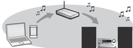 PANASONIC SC PMX100 - Impostazioni di rete - 1