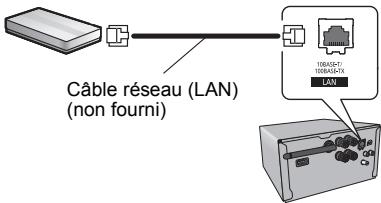 PANASONIC SC PMX100 - Utilisation d'un câble réseau - 1