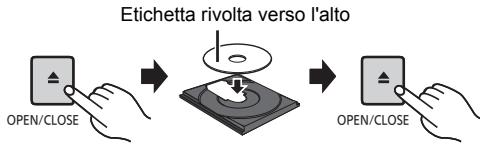 PANASONIC SC PMX100 - CD - 1