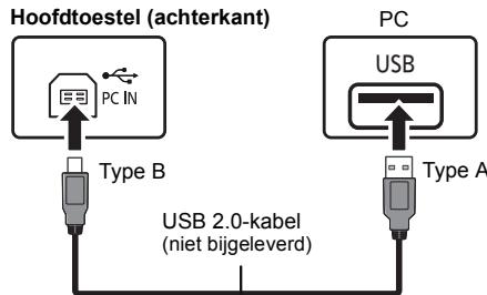 PANASONIC SC PMX100 - Luisterenaar audio afkomstig van een PC - 1