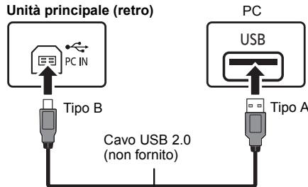 PANASONIC SC PMX100 - Ascolto di audio da un PC - 1