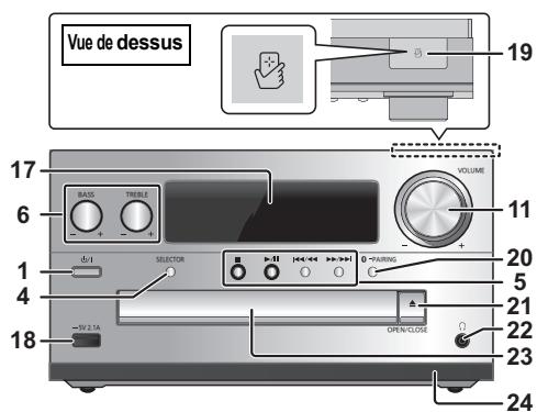 PANASONIC SC PMX100 - Présentation des commandes - 2