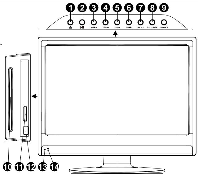 SCOTT CTX 190,  CTX 220 - BOTONES DEL PANEL SUPERIOR - 1