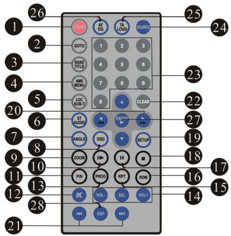 SCOTT DRX 600 - Remote Control - 1