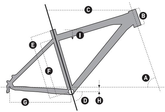 SCOTT SCALE CARBON - GÉOMÉTRIE DU SCALE - 1