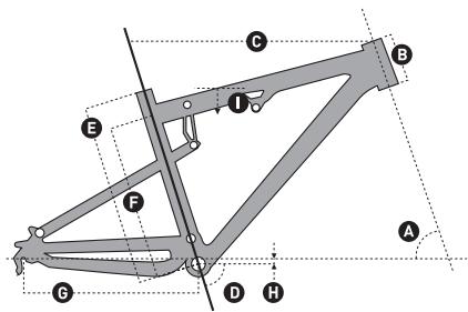 SCOTT SPARK - Géométrie Spark - 1