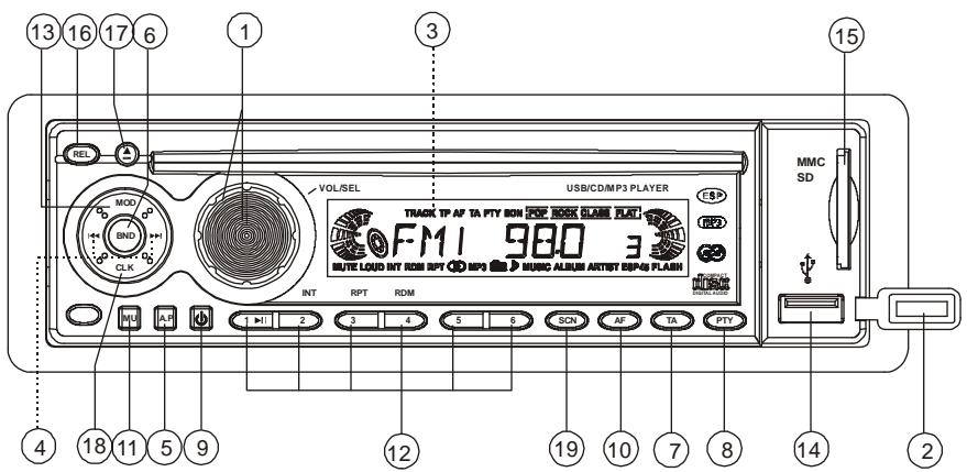 SCOTT SRX 180 - 2.EMPLACEMENT ET FONCTION DES COMMANDES - 1