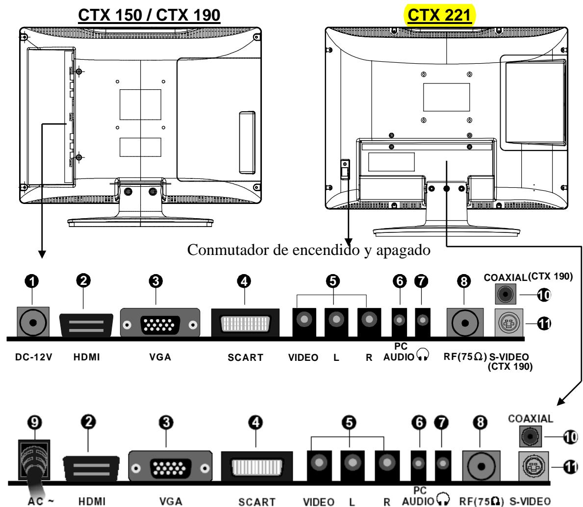 SCOTT X 150,  X 220 - PANEL TRASERO Y CONEXIONES - 1