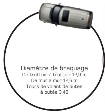 LAND ROVER RANGE ROVER - Couleurs et finitions - 11