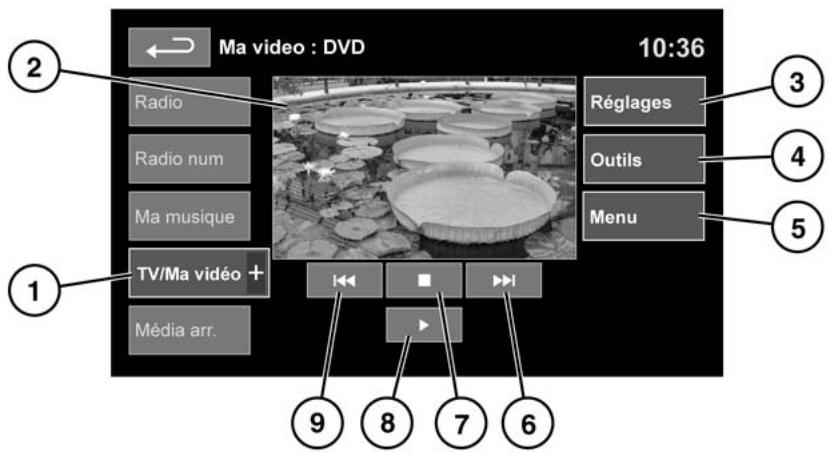 LAND ROVER RANGE ROVER EVOQUE 2011 - Commandes du lecteur dvd/video - 1