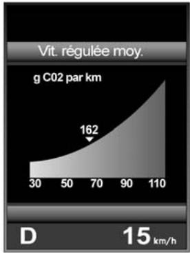 LAND ROVER RANGE ROVER EVOQUE 2011 - Donnees de consommation - 1