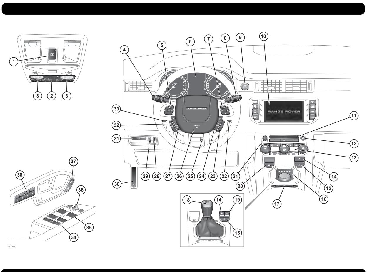 LAND ROVER RANGE ROVER EVOQUE 2011 - Vue d'ensemble des commandes - 1
