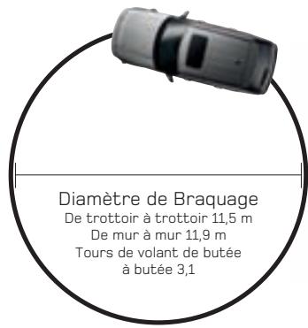 LAND ROVER RANGE ROVER SPORT - Sécurité & protection - 2